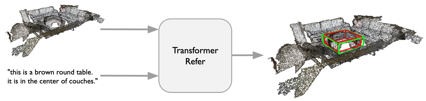 TransformerRefer